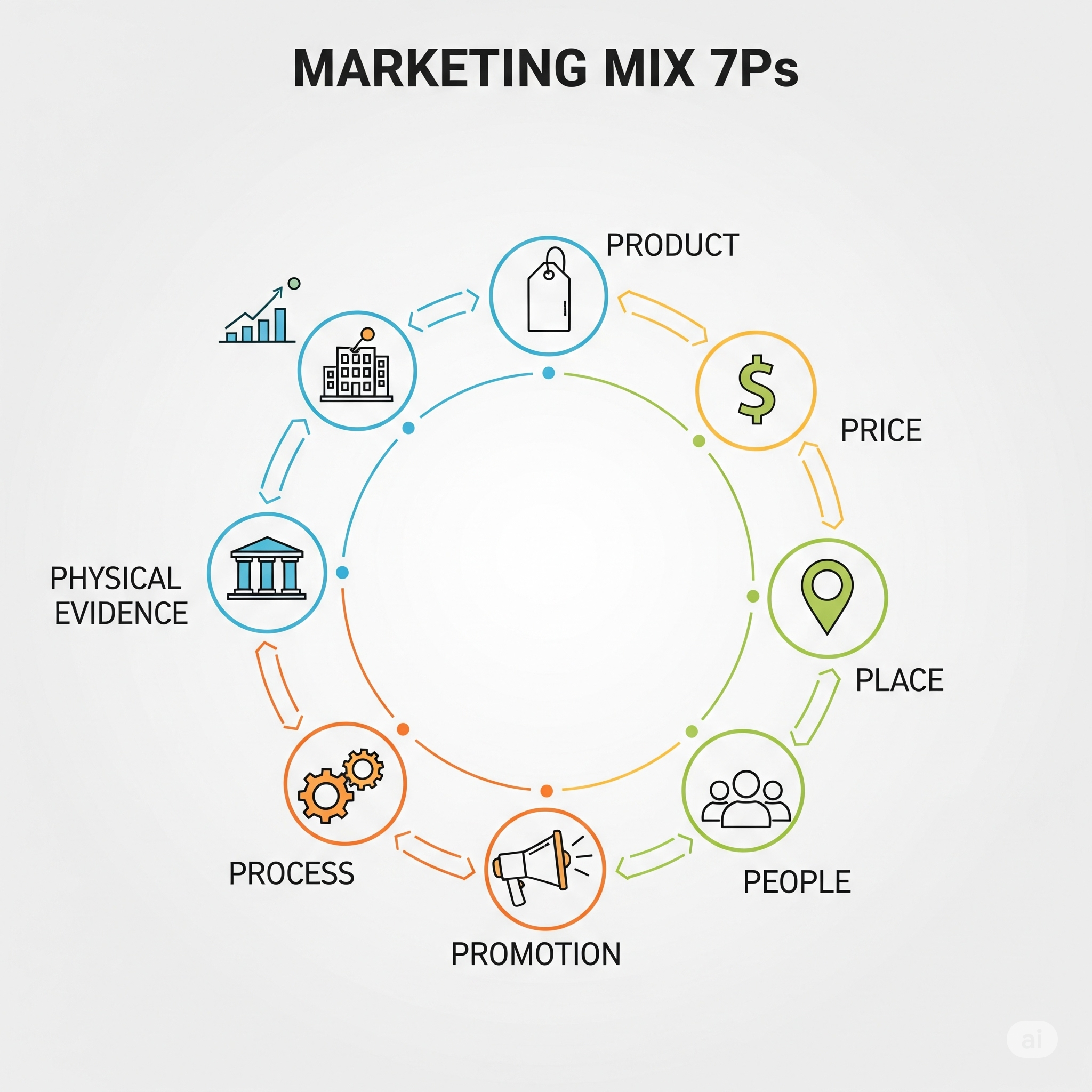 Marketing Mix.